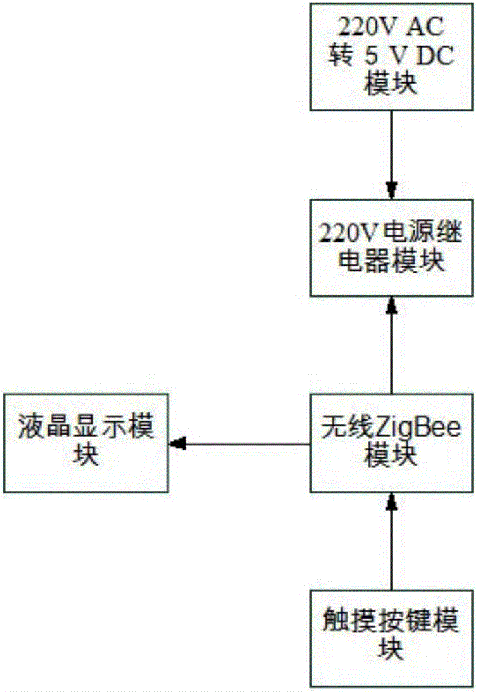 空调温控器的制作方法与工艺