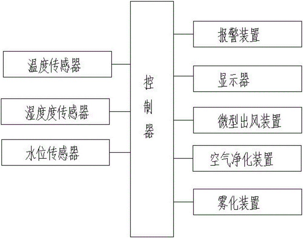 空調(diào)控制系統(tǒng)的制作方法與工藝