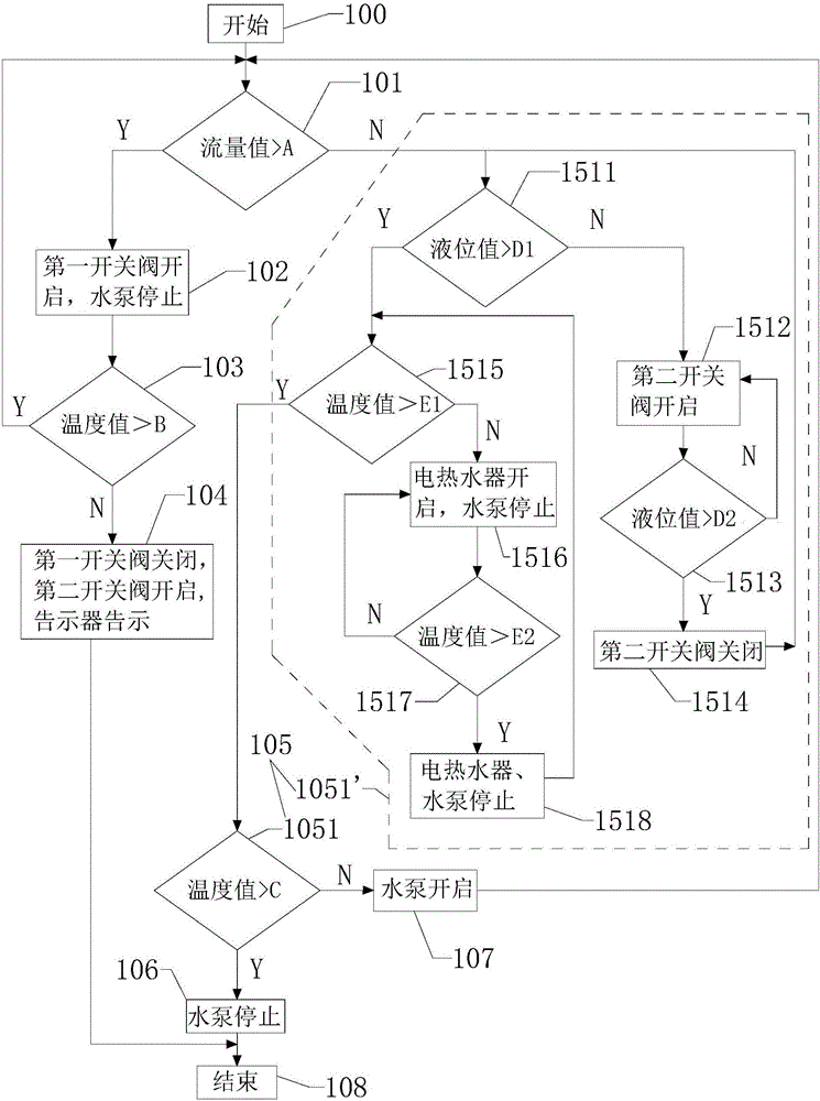 熱水循環(huán)裝置的制作方法