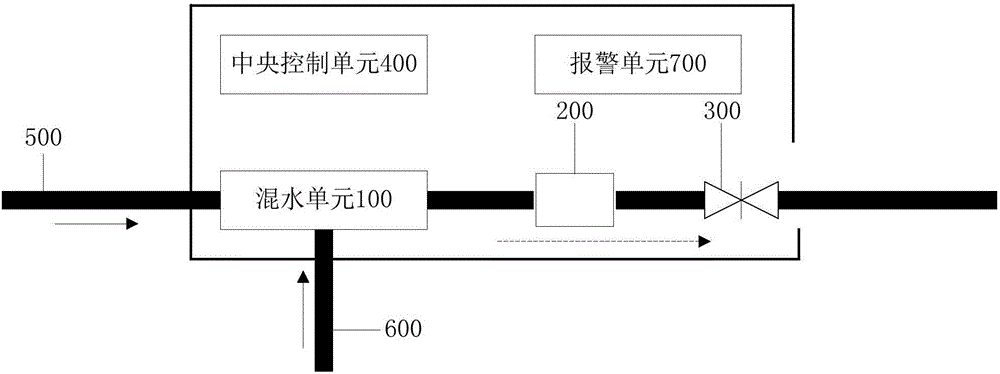 智能混水器的制作方法與工藝