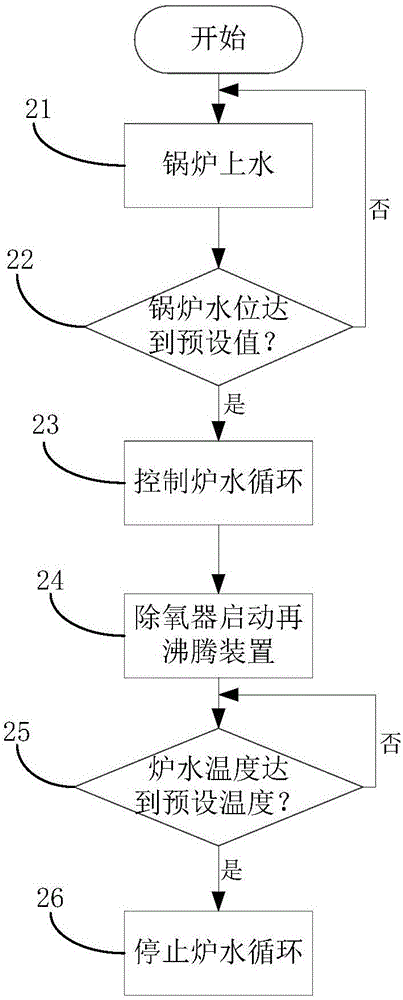 一種鍋爐啟動(dòng)前的爐水加熱裝置的制作方法