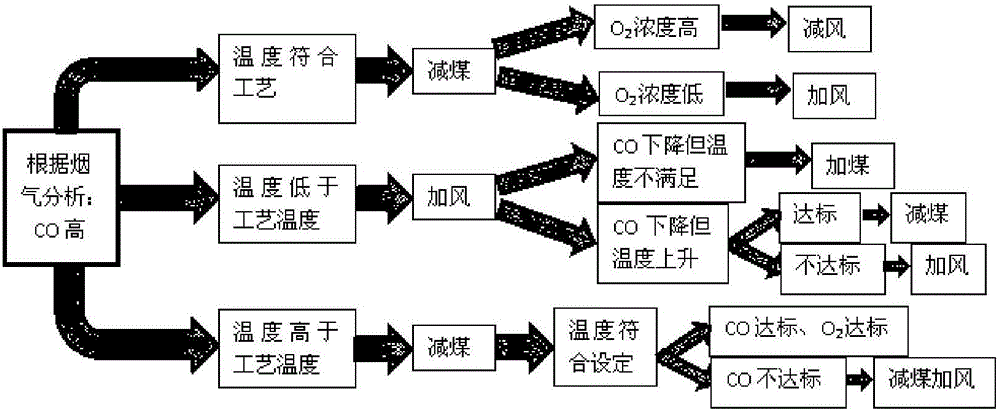 熱風(fēng)爐窯燃燒智能控制裝置的制作方法