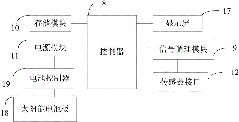 一種農(nóng)業(yè)信息化系統(tǒng)的制作方法與工藝