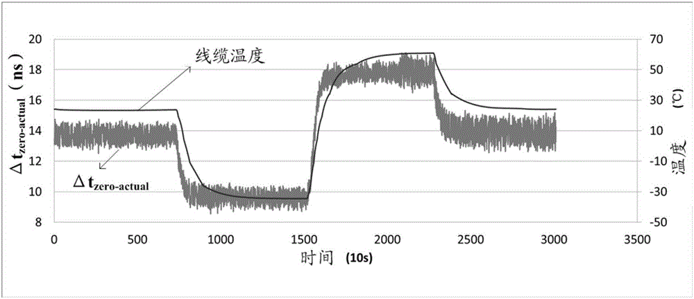 質(zhì)量流量計(jì)的制作方法與工藝