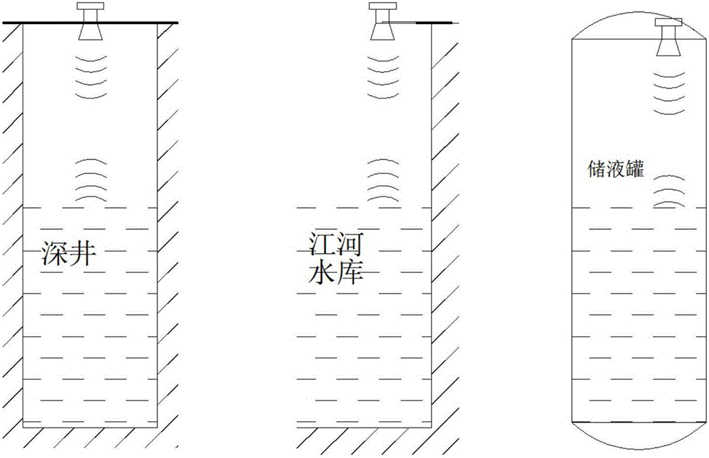 一種激光液位測量裝置的制作方法