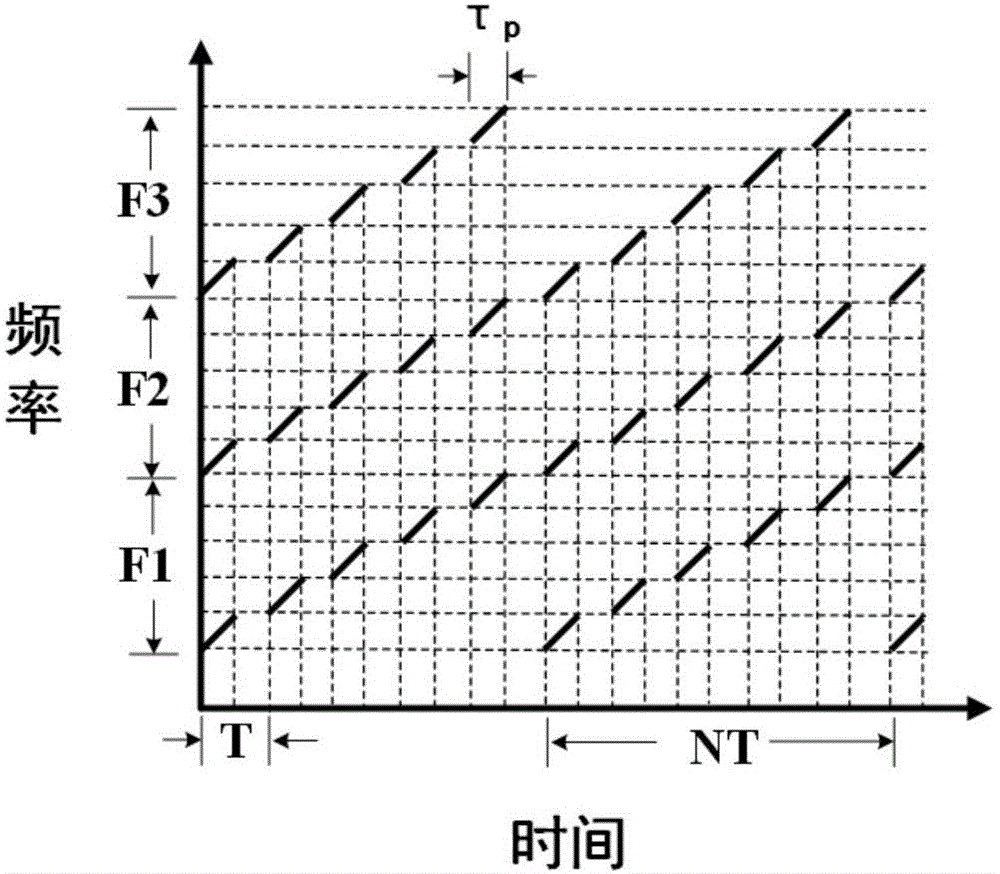 分布式光纤传感系统的制作方法与工艺