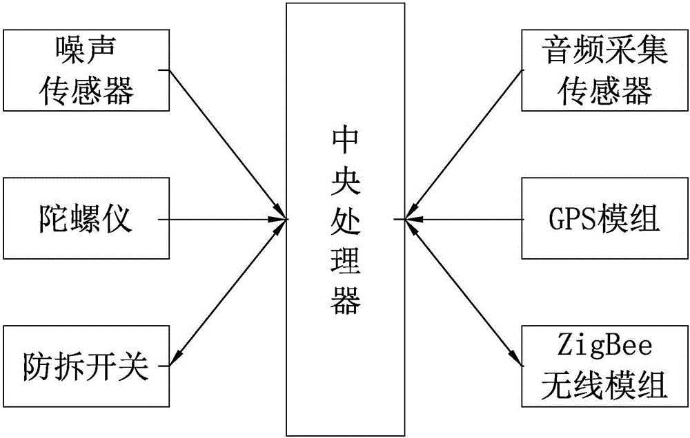 一种噪声取证系统的制作方法与工艺