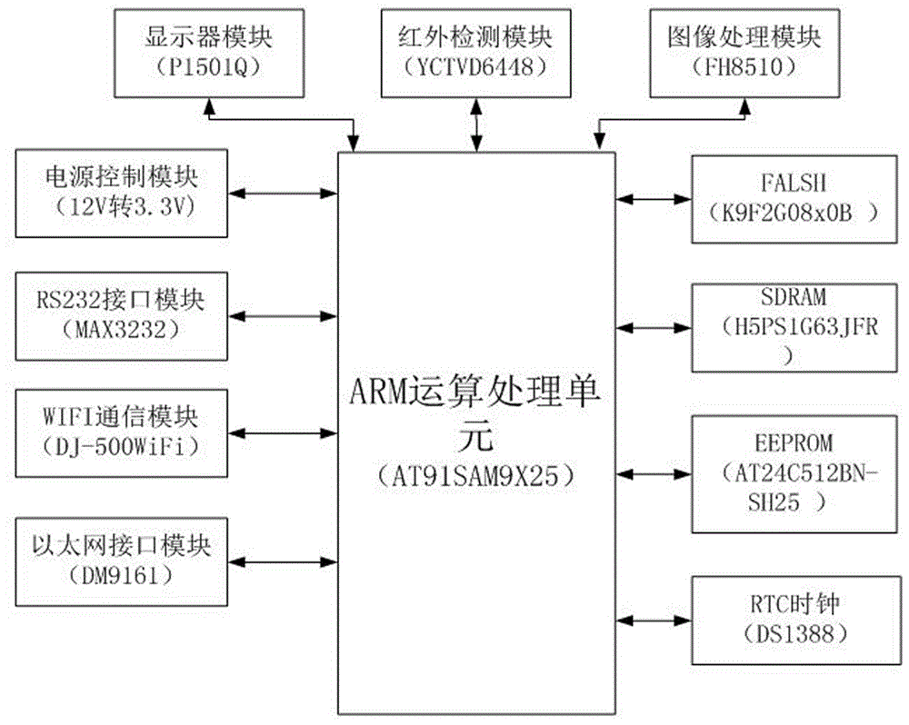 一種非接觸式紅外熱成像智能變壓器測(cè)溫裝置的制作方法