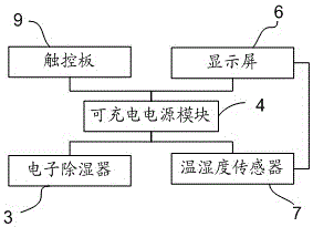 電力單兵工具箱的制作方法與工藝