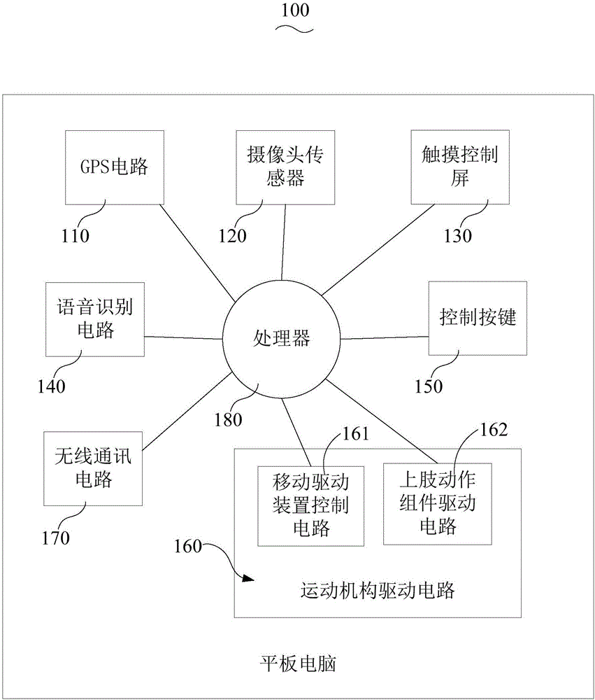 一种智能机器人及其控制系统的制作方法与工艺