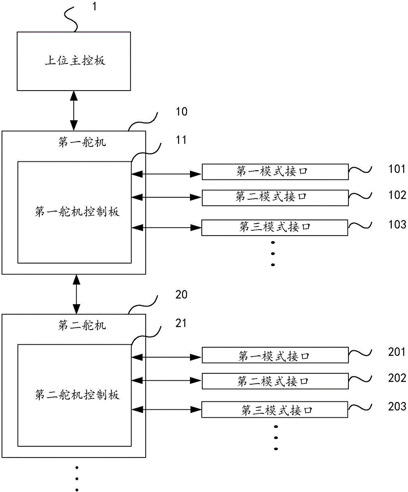 一種多接口舵機(jī)的制作方法與工藝