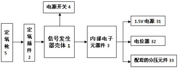 便攜式定氧槍信號發(fā)生器的制作方法與工藝