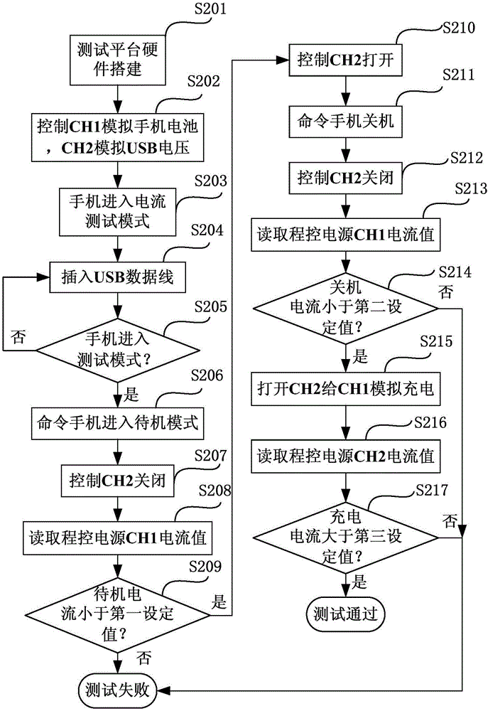 一種手機(jī)電流測(cè)試系統(tǒng)的制作方法與工藝