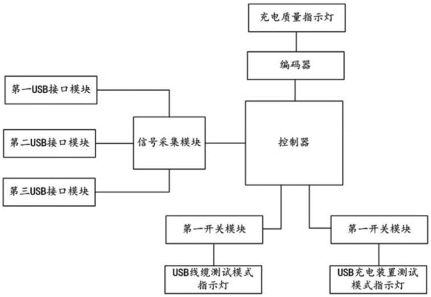 一种低成本、结果直观显示的便携式充电质量测试装置的制作方法