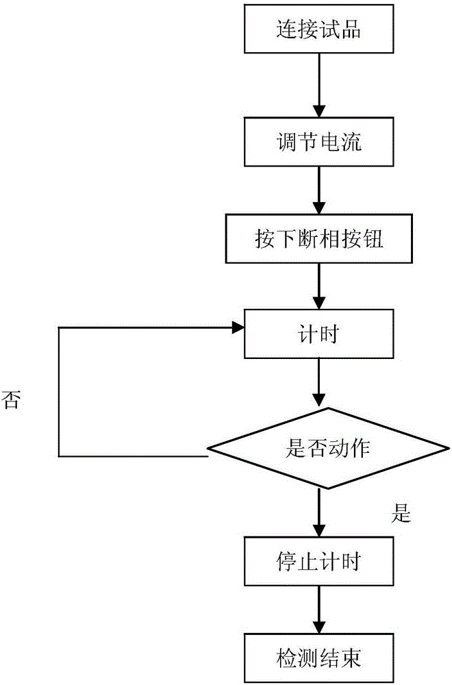 三相熱過載繼電器斷相特性檢測試驗臺的制作方法與工藝