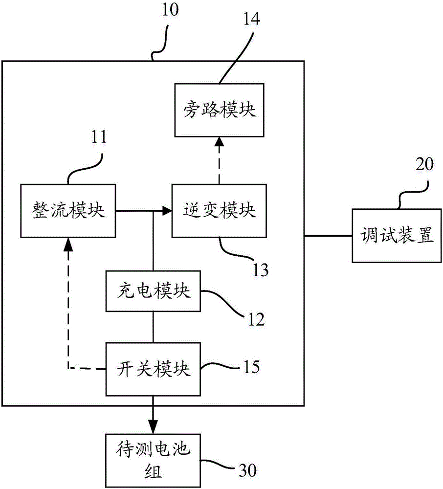 新型UPS電池離線(xiàn)充放電測(cè)試系統(tǒng)的制作方法與工藝