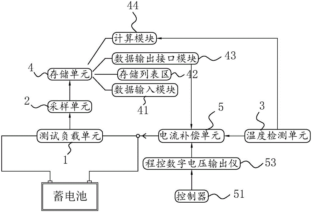 一种蓄电池充放电一体机的制作方法与工艺