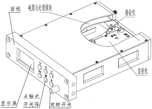 一種S模式應(yīng)答機的制作方法與工藝