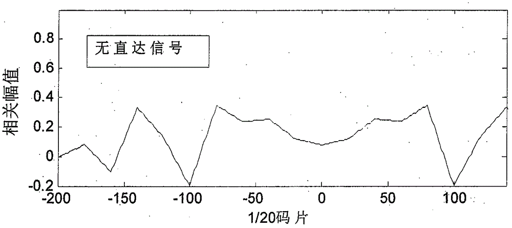 自動剔除NLOS誤差的礦用飛行時間測量移動裝置的制作方法