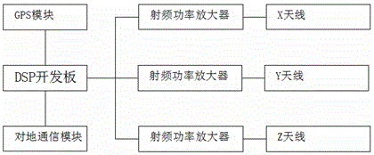 一種用于空間天氣探測的星載無線電探測系統(tǒng)的制作方法與工藝