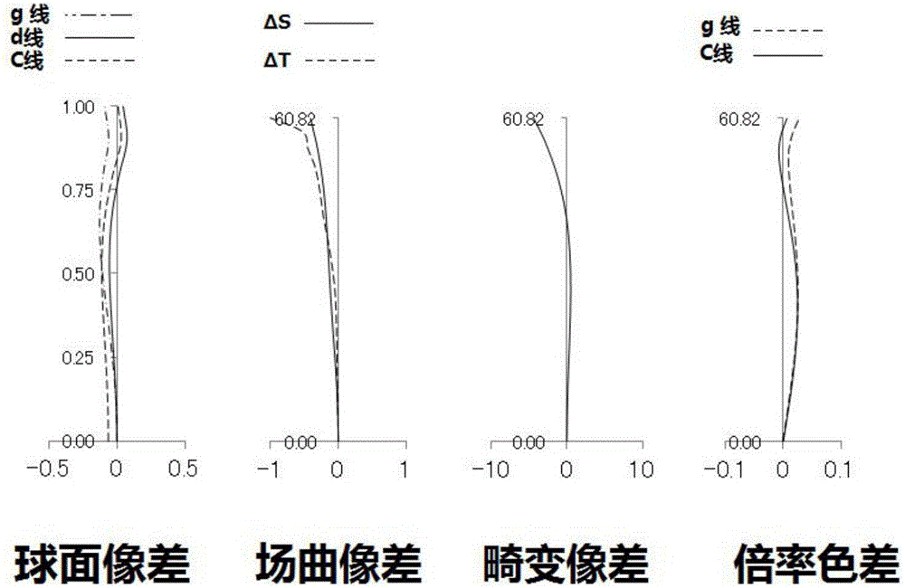 一種移軸增距鏡頭的制作方法與工藝