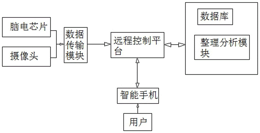 一種智能社交眼鏡的制作方法與工藝