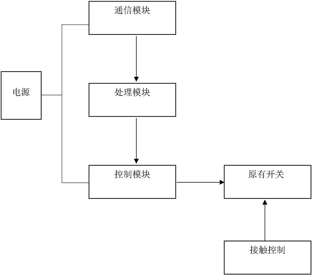 附加式智能開關(guān)的制作方法與工藝