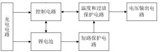 一種提供穩(wěn)定電源的危險(xiǎn)品運(yùn)輸車輛監(jiān)護(hù)系統(tǒng)的制作方法與工藝