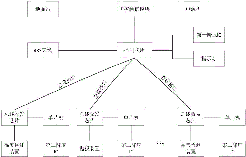 一種無人機機載設備管理系統(tǒng)的制作方法與工藝