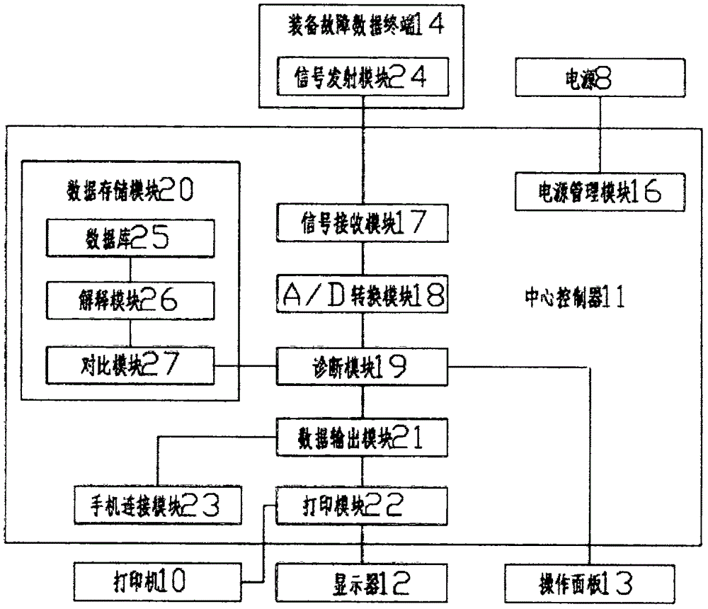 一种装备远程诊断装置的制作方法