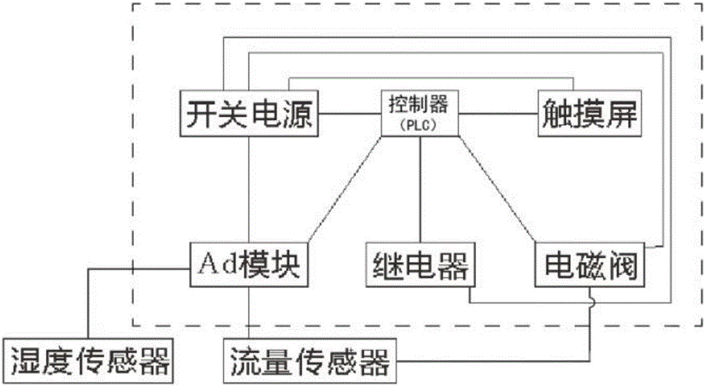 一种全自动加水补水装置的制作方法