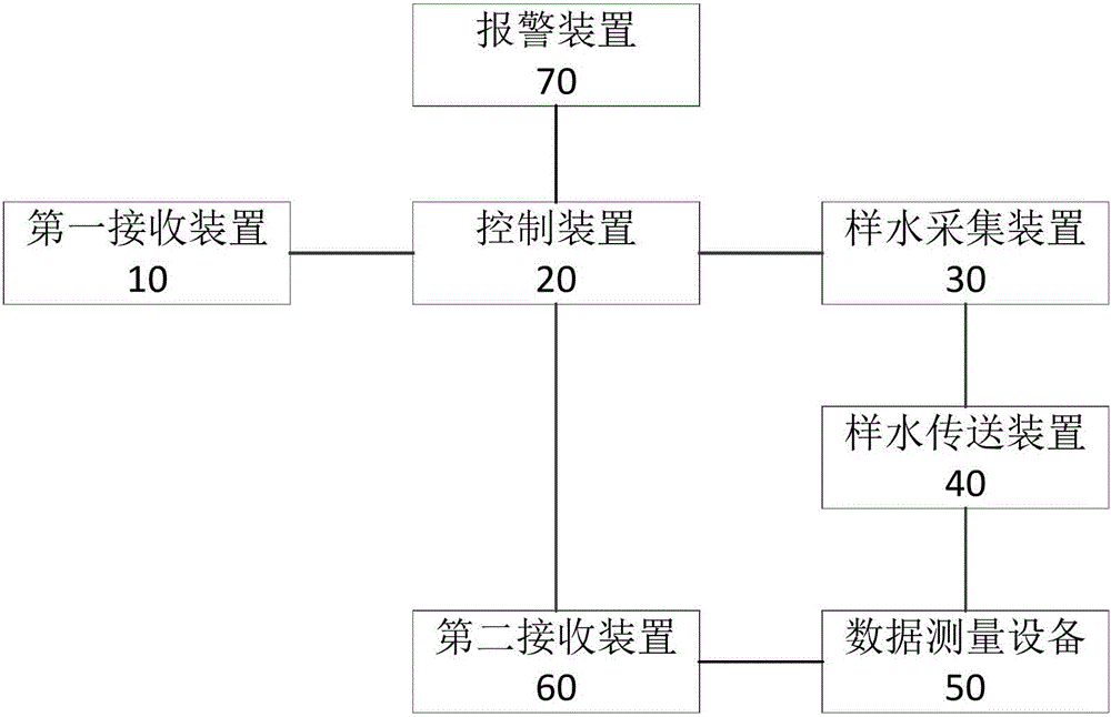 多通道樣水轉(zhuǎn)換器的制作方法與工藝