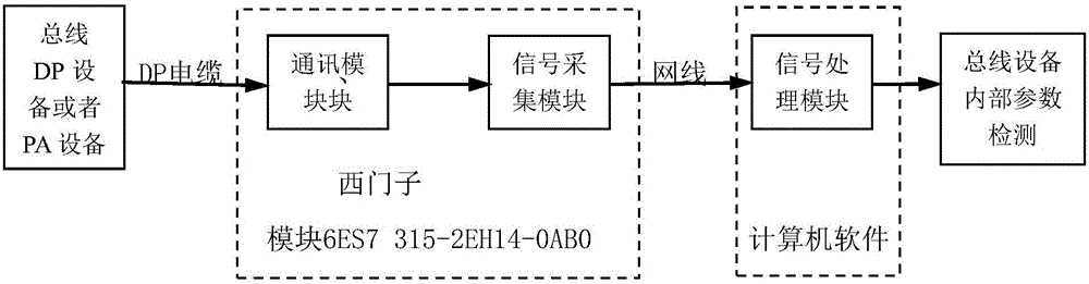 一种总线设备检测装置的制作方法