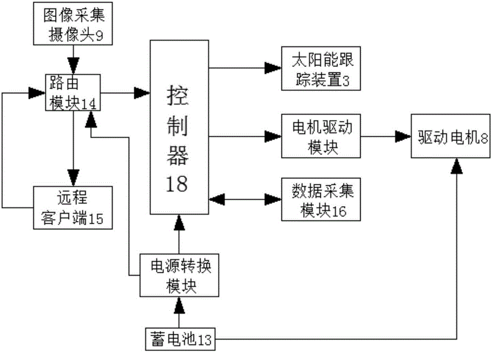 一种新能源农用信息采集机器人的制作方法与工艺