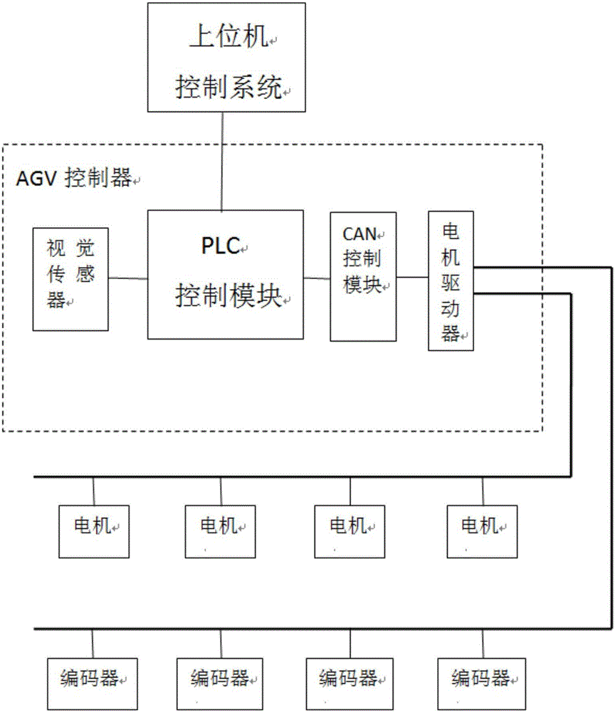 一種基于CAN總線驅(qū)動的AVG控制系統(tǒng)及車輛的制作方法與工藝