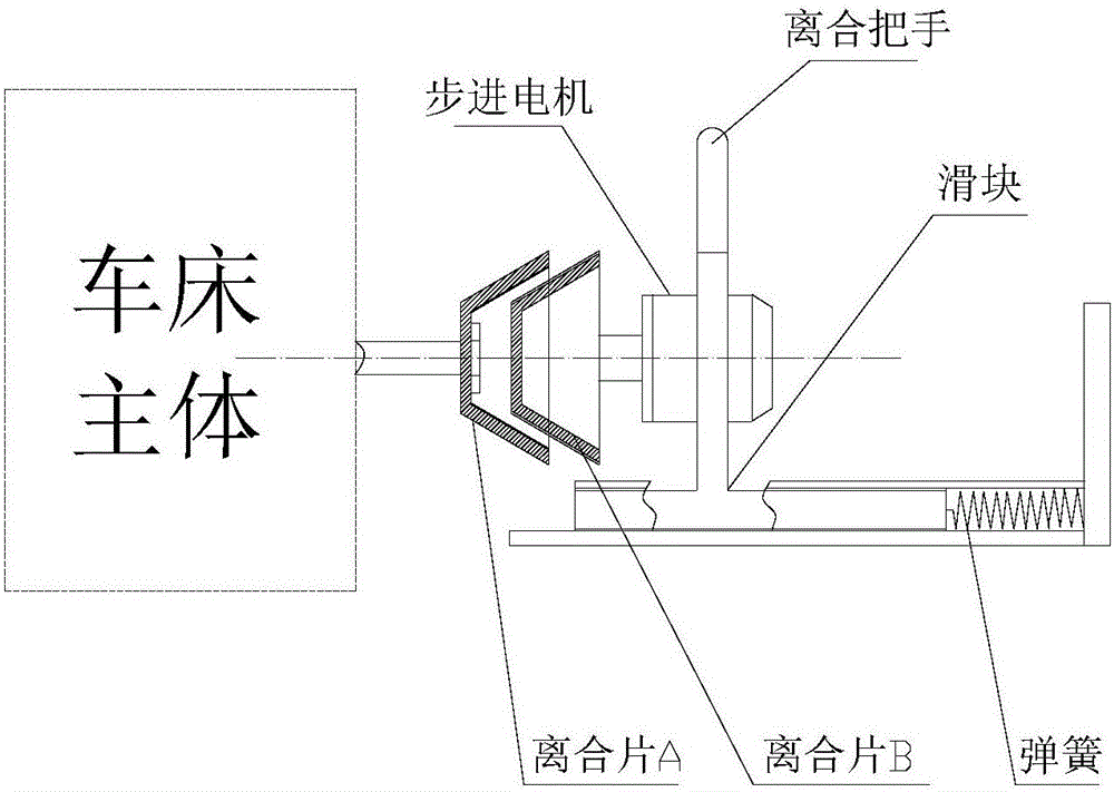 一种自动手动两用机床控制系统的制作方法与工艺