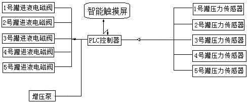 自動上液控制系統(tǒng)的制作方法與工藝
