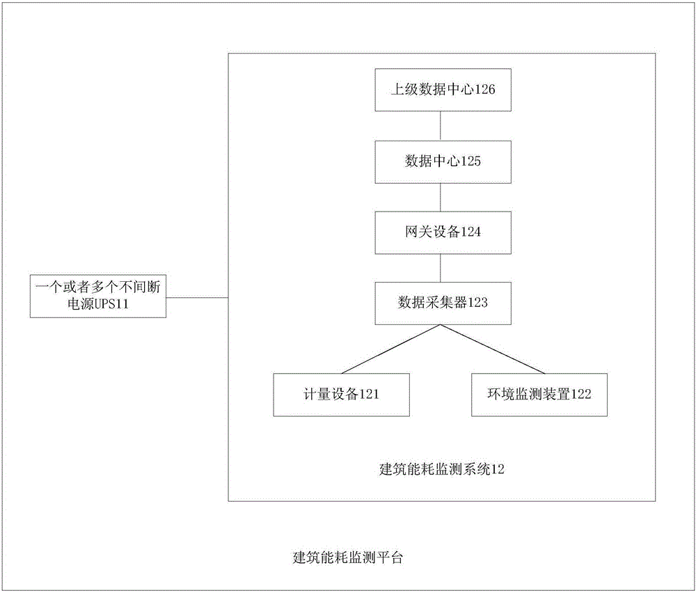 一種建筑能耗監(jiān)測平臺的制作方法與工藝