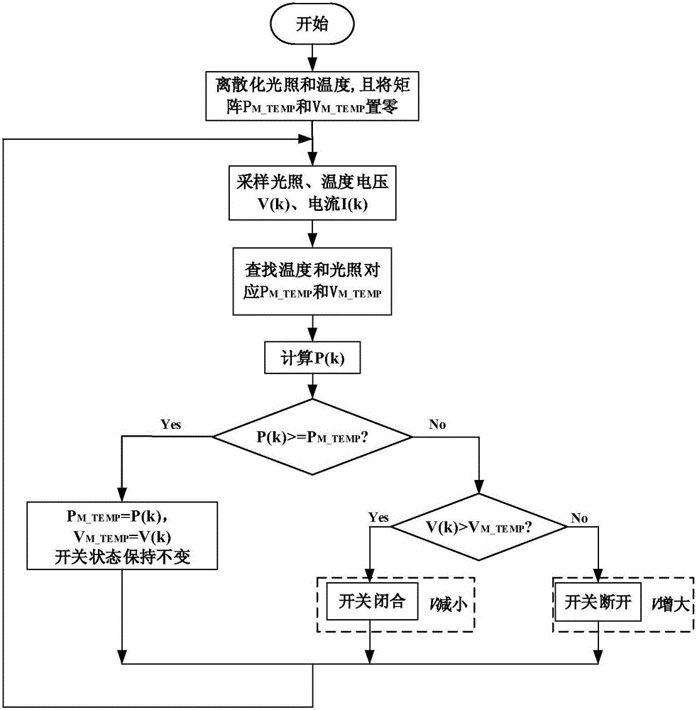 一种自学习光伏最大功率点跟踪装置的制作方法