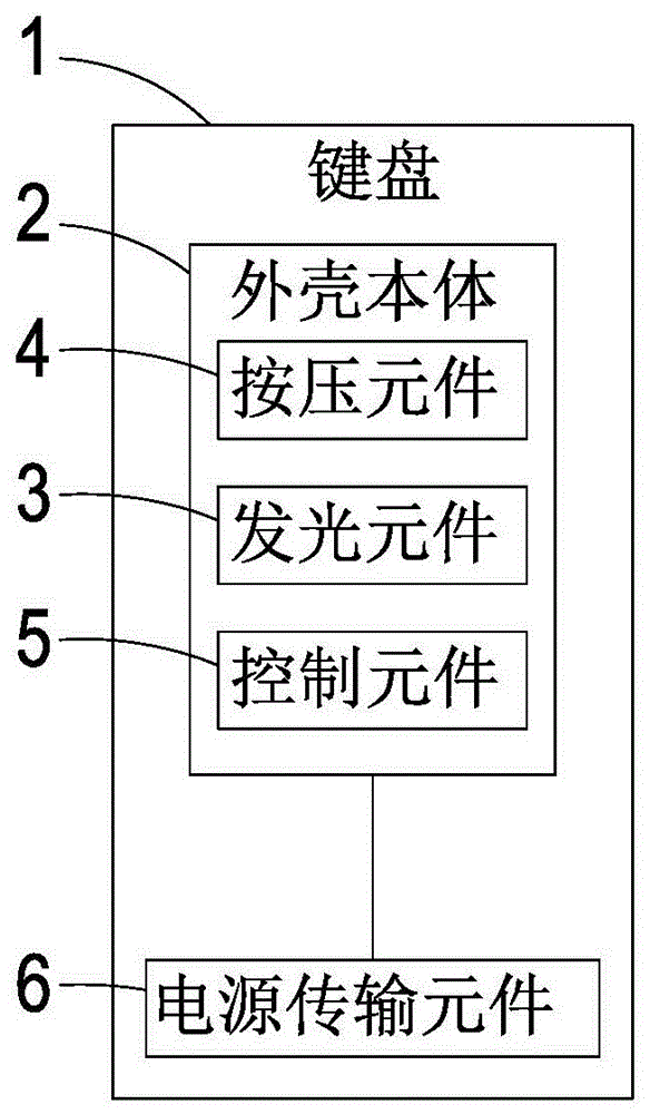 互动键盘的结构的制作方法与工艺