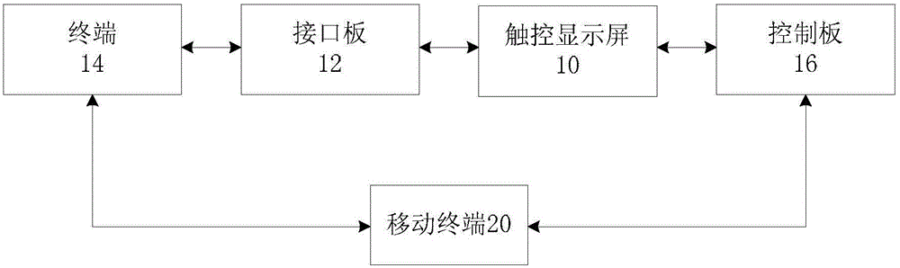 智能黑板和智能教學(xué)系統(tǒng)的制作方法與工藝