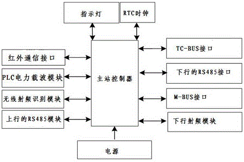 一种基于TC‑BUS的通信接口转换器的制作方法与工艺