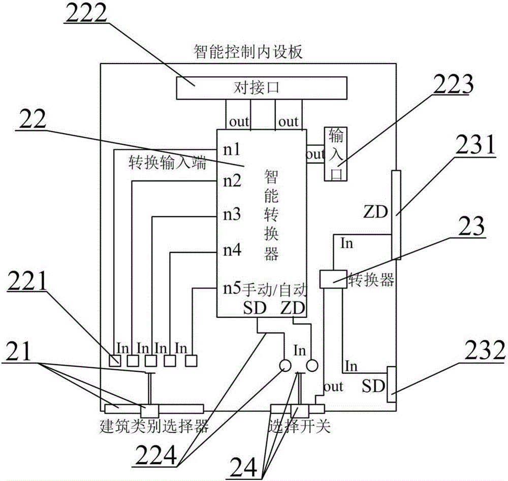 一種新型建筑智能化系統(tǒng)速查對(duì)比器的制作方法與工藝