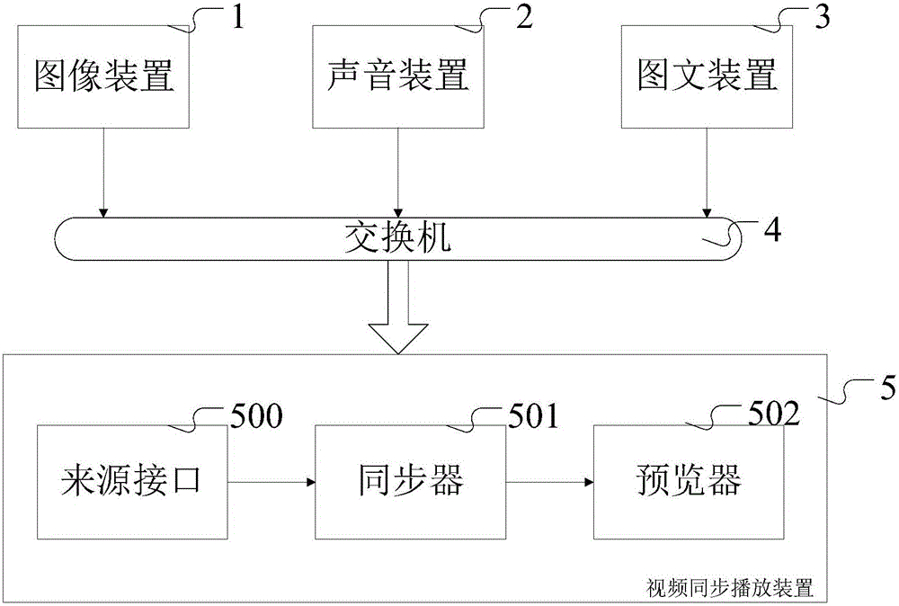 一种基于视频同步播放装置的全媒体管理系统的制作方法