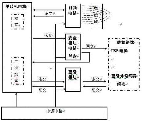 一种台式居民身份证阅读机的制作方法与工艺