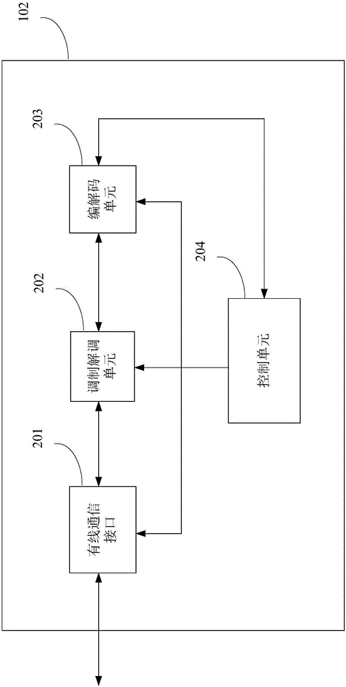 射頻識別讀寫器接收靈敏度測量系統及測試設備的制作方法與工藝