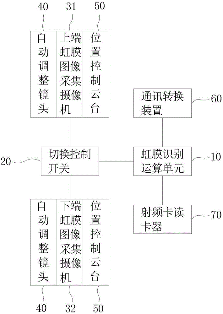 虹膜讀卡器系統(tǒng)的制作方法與工藝