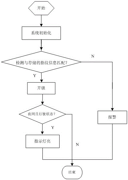 一種自行車智能車鎖系統(tǒng)的制作方法與工藝