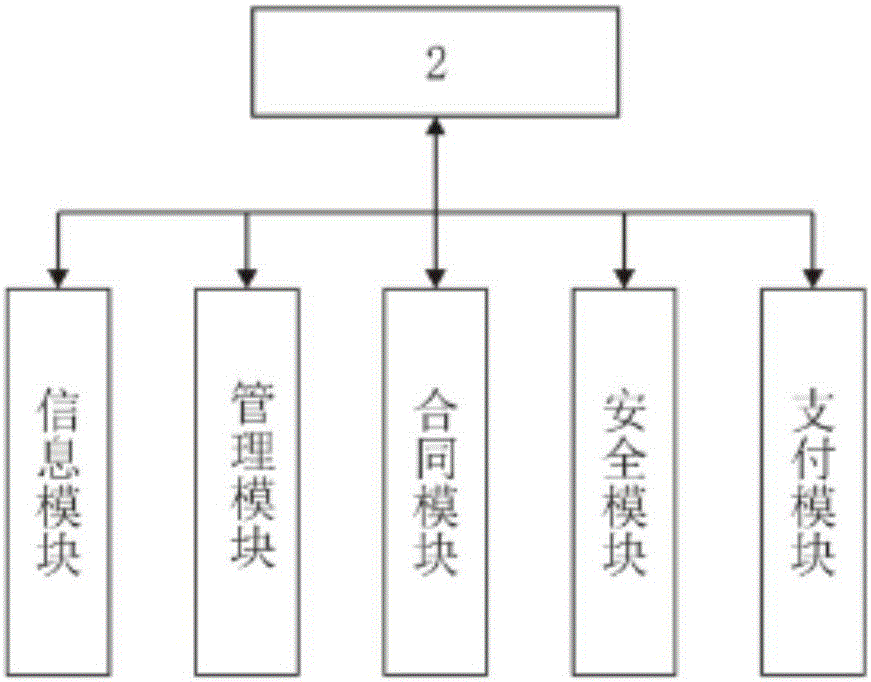 一种智能化水电气联合管理控制系统的制作方法与工艺