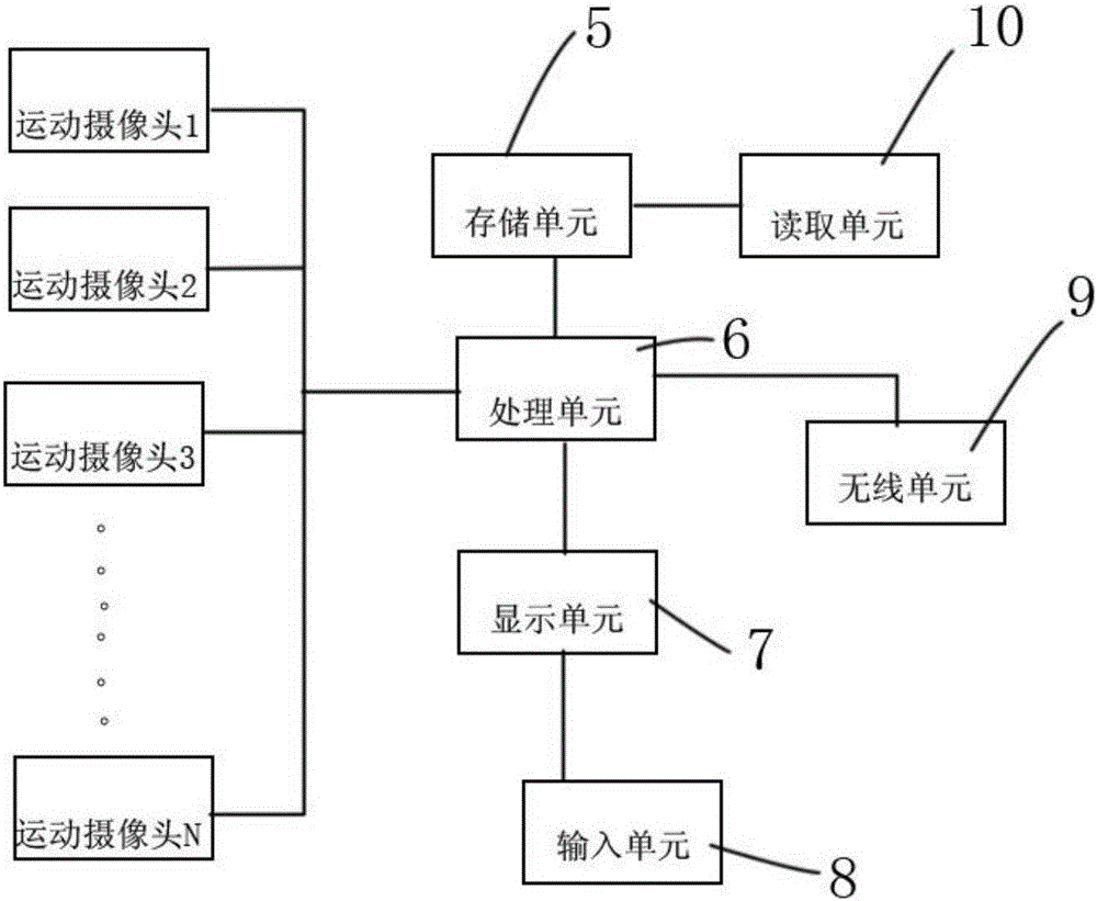 一种基于移动互联网的城市运动摄像头租赁站的制作方法与工艺